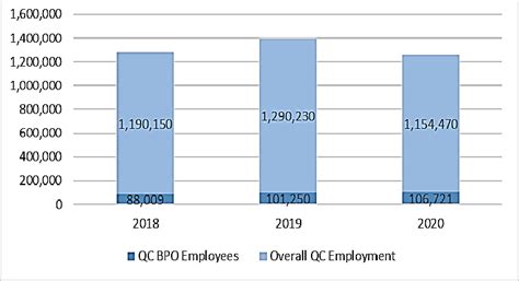 Bpo Work, Jobs in Quezon City .